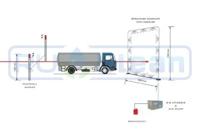 Автодезпост VEMA DEZ
