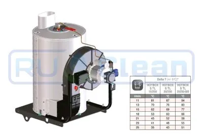 Бойлер высокого давления Comet HOTBOX 25/500 (220В)