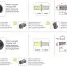 Мембранный насос Comet ВP280 D (20 бар, 248 л/мин, ВОМ 1"3/8)