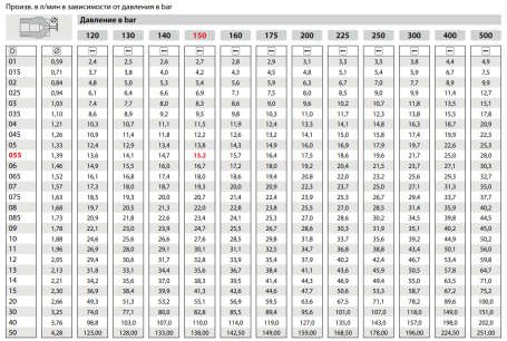 Форсунка 15085 (1/4&quot;ш) R+M