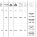 Подметальная машина Comet CSW 1200 G (с двигателем Honda)