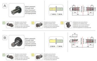 Мембранный насос Comet BP241 D (20 бар, 222 л/мин, ВОМ 1"3/8)
