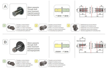 Мембранный насос Comet BP241 D (20 бар, 222 л/мин, ВОМ 1&quot;3/8)