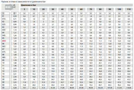 Форсунка 00030 (1/8&quot;ш) R+M
