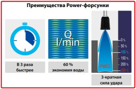 Форсунка 25045 (1/4"ш, удар 250%) R+M