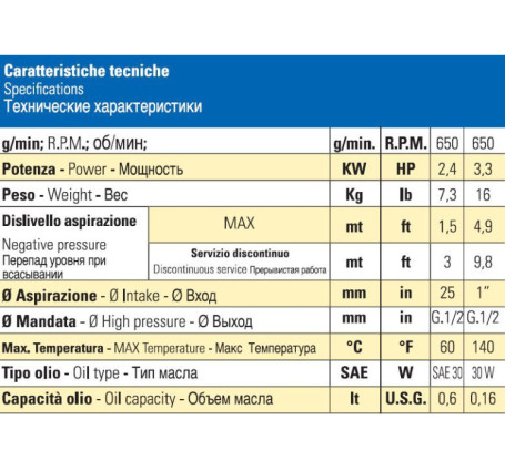 Насос мембранный Bertolini PA 330.1 VF (40бар, 33л/мин, плоский вал, 3отв. под шкив)