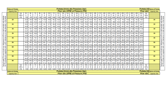 Форсунка каналопромывочная PA RR-TF (20, 1/2&quot;г, вращ)