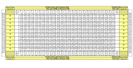 Форсунка каналопромывочная PA RR-TF (30, 1/2&quot;г, вращ)