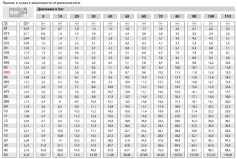 Форсунка 2512 (1/4"ш) R+M