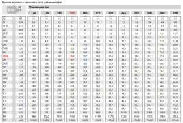Форсунка 25050 (1/4"ш) RC