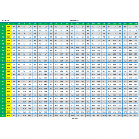 Форсунка 25050 (1/4ш, удар 250%) R+M