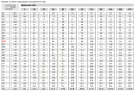 Форсунка 15050 (1/4"ш) R+M
