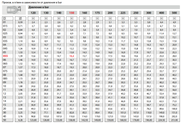 Форсунка 25035 (1/4"ш) Mecline