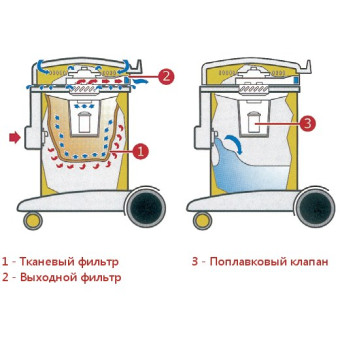 Пылесос Ghibli AS 12 I CBN
