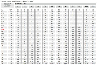 Форсунка 25045 (1/4&quot;ш) R+M