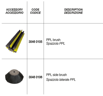 Подметальная машина Comet CWS 650 M (ручная)
