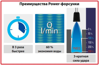 Форсунка 25065 (1/4"ш, удар 250%) R+M