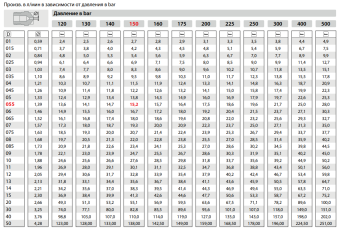 Форсунка 25050 (1/4"ш) Mecline