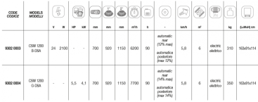 Подметальная машина Comet CSW 1200 G-DSA (с двигателем Honda)