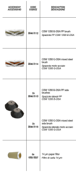 Подметальная машина Comet CSW 1200 G-DSA (с двигателем Honda)
