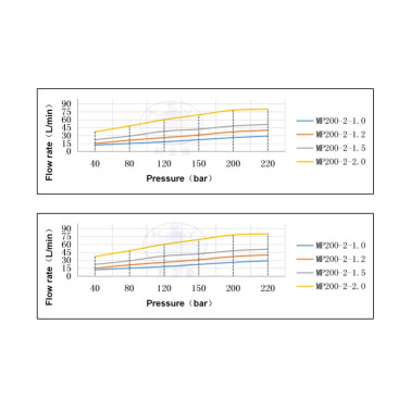 Насадка для мойки емкостей SMP200-2-1.0 (200бар, 21л/мин, 360град, гидропривод) Keliying