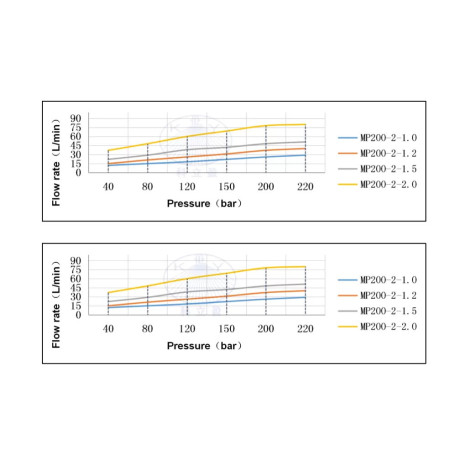 Насадка для мойки емкостей SMP200-2-1.5 (200бар, 40л/мин, 360град, гидропривод) Keliying