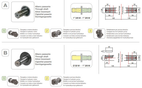 Мембранный насос Comet BP280 (20 бар, 248 л/мин, ВОМ 1&quot;3/8)