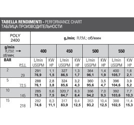 Насос мембранный Bertolini POLY 2400.1 VD (15бар, 388л/мин, ВОМ 1"3/8,Duramax)