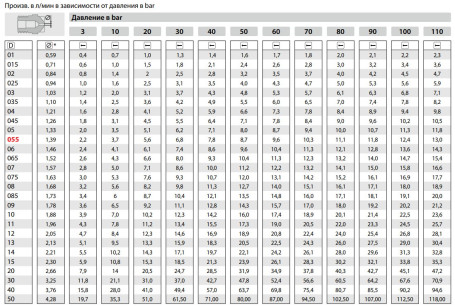 Форсунка 40060 (1/4&quot;ш) Mecline