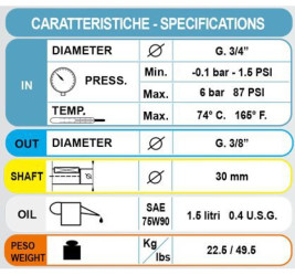 Насос высокого давления Bertolini RX 3250 (500бар, 32л/мин)