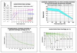 Тяговый аккумулятор ESB HTL12-110 (110Ач, 12В, Gel)