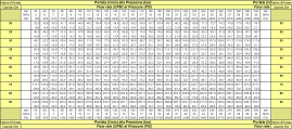 Форсунка каналопромывочная PA RR-TS (70, 1"г, вращ, бой назад)