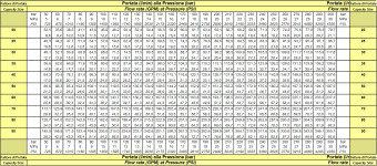 Форсунка каналопромывочная PA RR-TS (70, 1"г, вращ, бой назад)