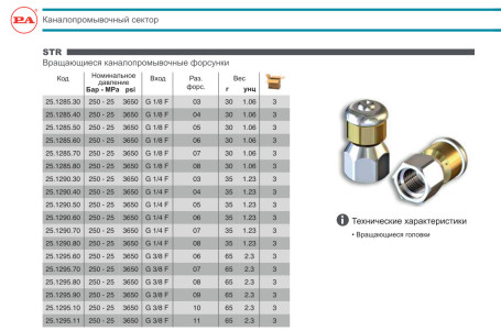 Форсунка каналопромывочная PA RR-TS (030, 1/4&quot;г, бой 3R, вращ)