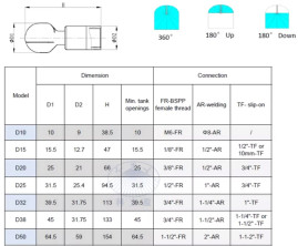Распылительная головка D32-360 (4бар, 90л/мин, 360град) Keliying