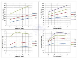 Распылительная головка D32-360 (4бар, 90л/мин, 360град) Keliying