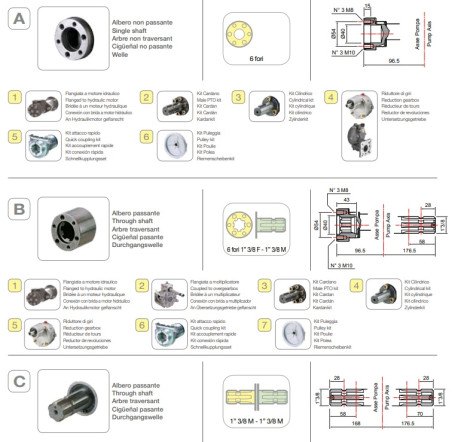 Мембранный насос Comet APS 71 (50 бар, 67.2 л/мин, бенз. мотор)