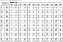 Форсунка 4015 (1/4"ш) R+M