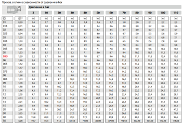 Форсунка для пены 50120 (3/8"ш) R+M