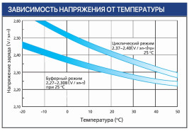 Тяговый аккумулятор Ventura VTG 12 105 (12В, 105Ач, Gel)