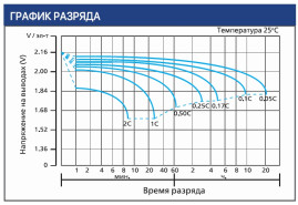 Тяговый аккумулятор Ventura VTG 06 160 (6В, 160Ач, Gel)